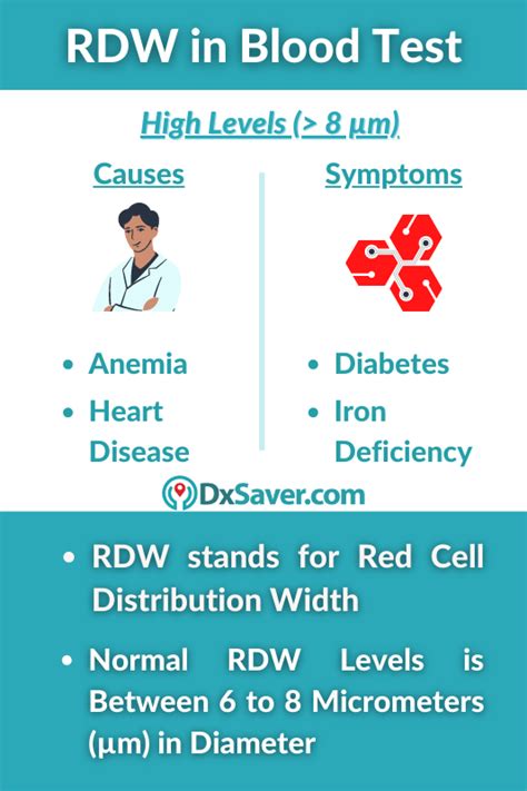 what causes high blood test results